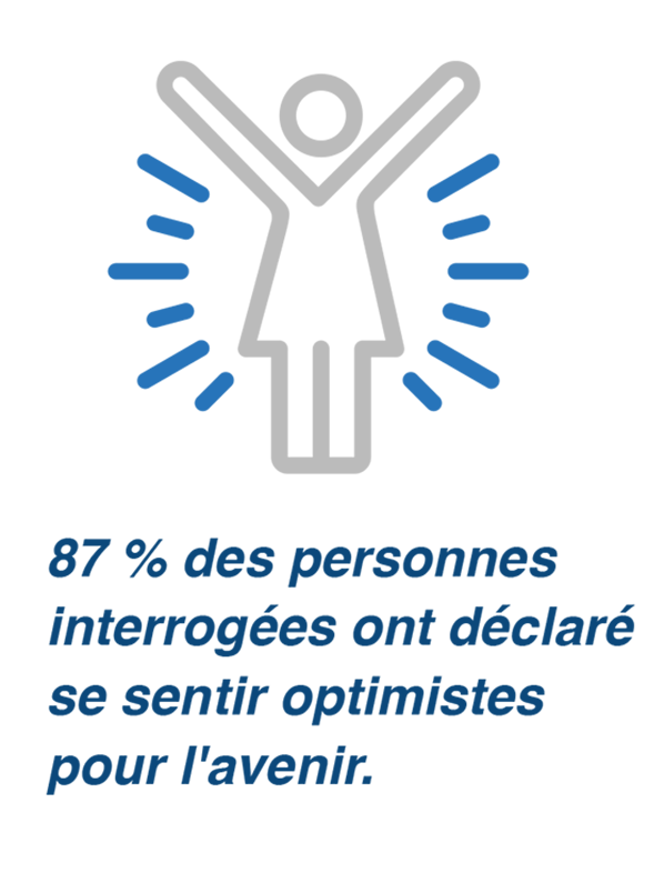 Se sentir optimistes pour l'avenir